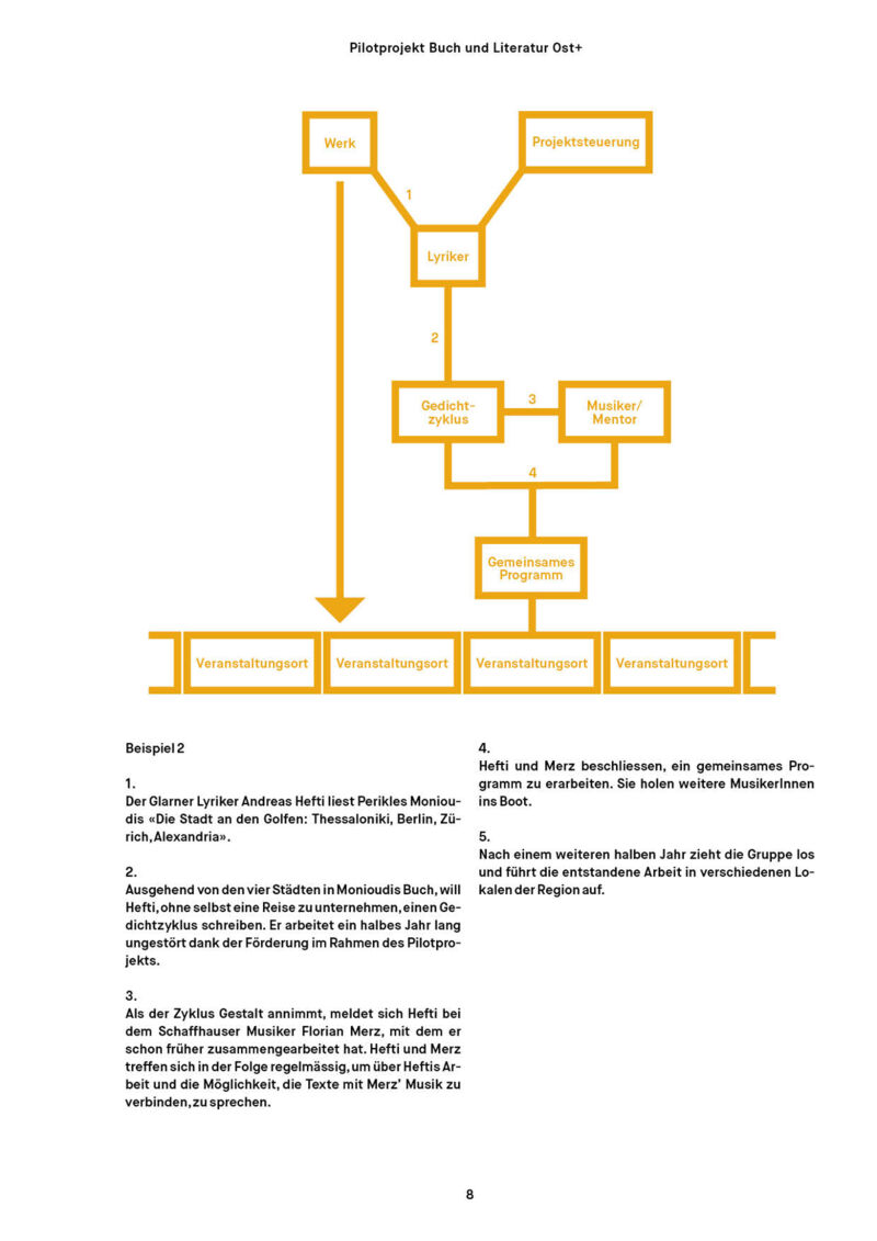 Pilot_Systemische-Buchförderung_20170128.jpg
